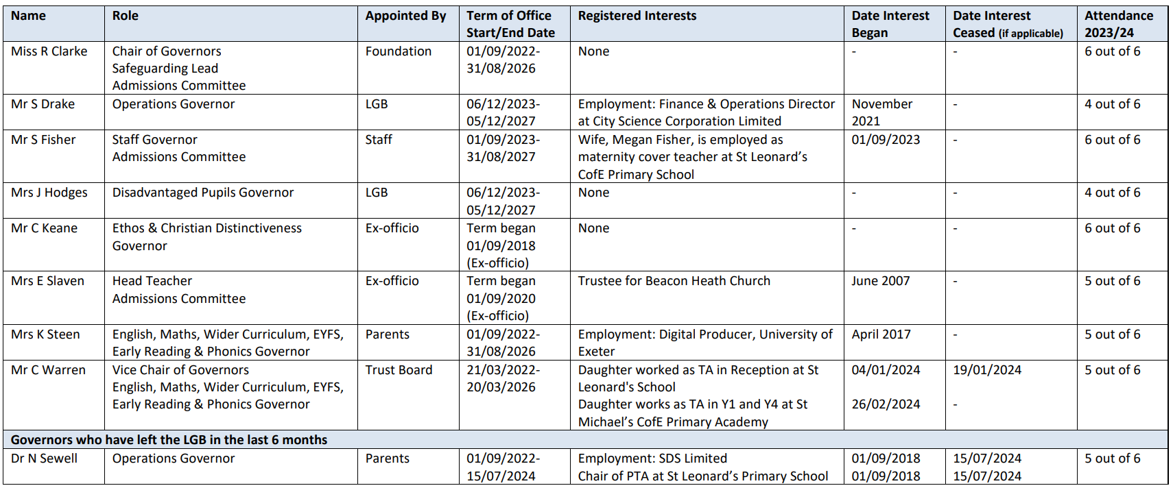 19.09.24 LEO Governor Statutory Information