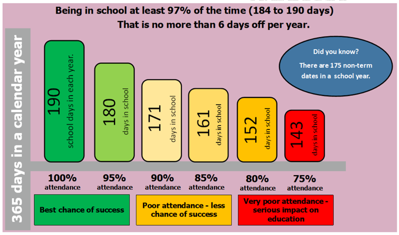 Attendance letter graph used 24.25