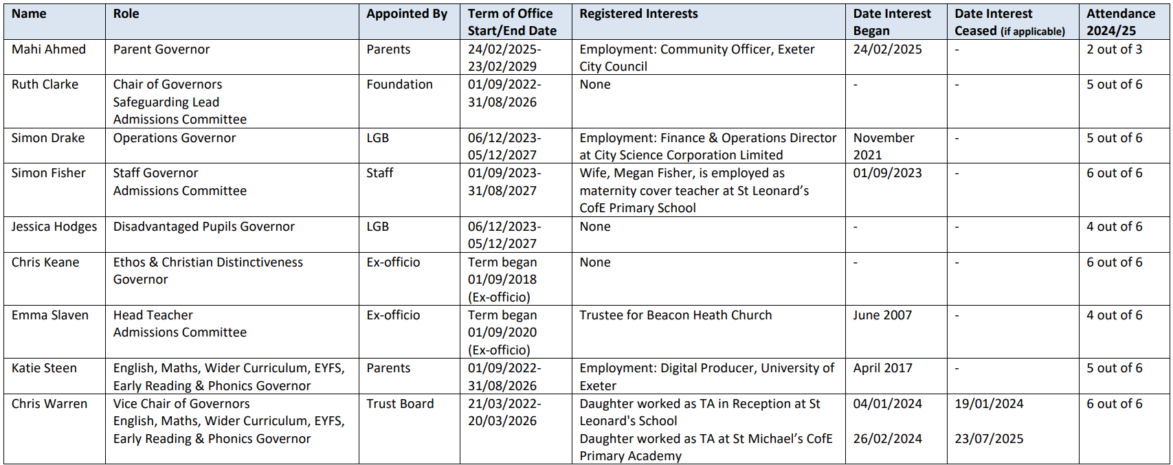 LEO Governor Website Summary September 2025