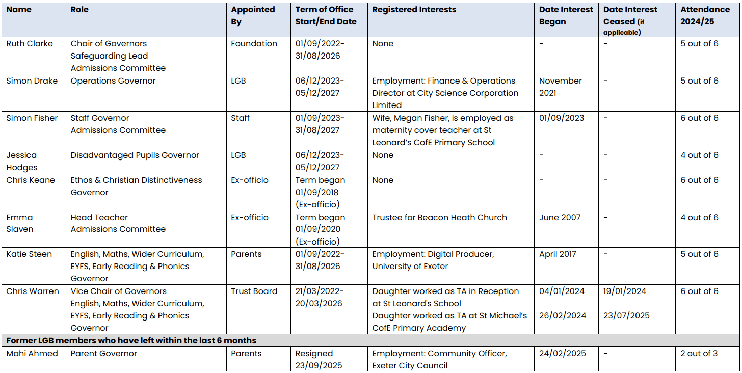 24.09.25 LEO Governor Website Summary