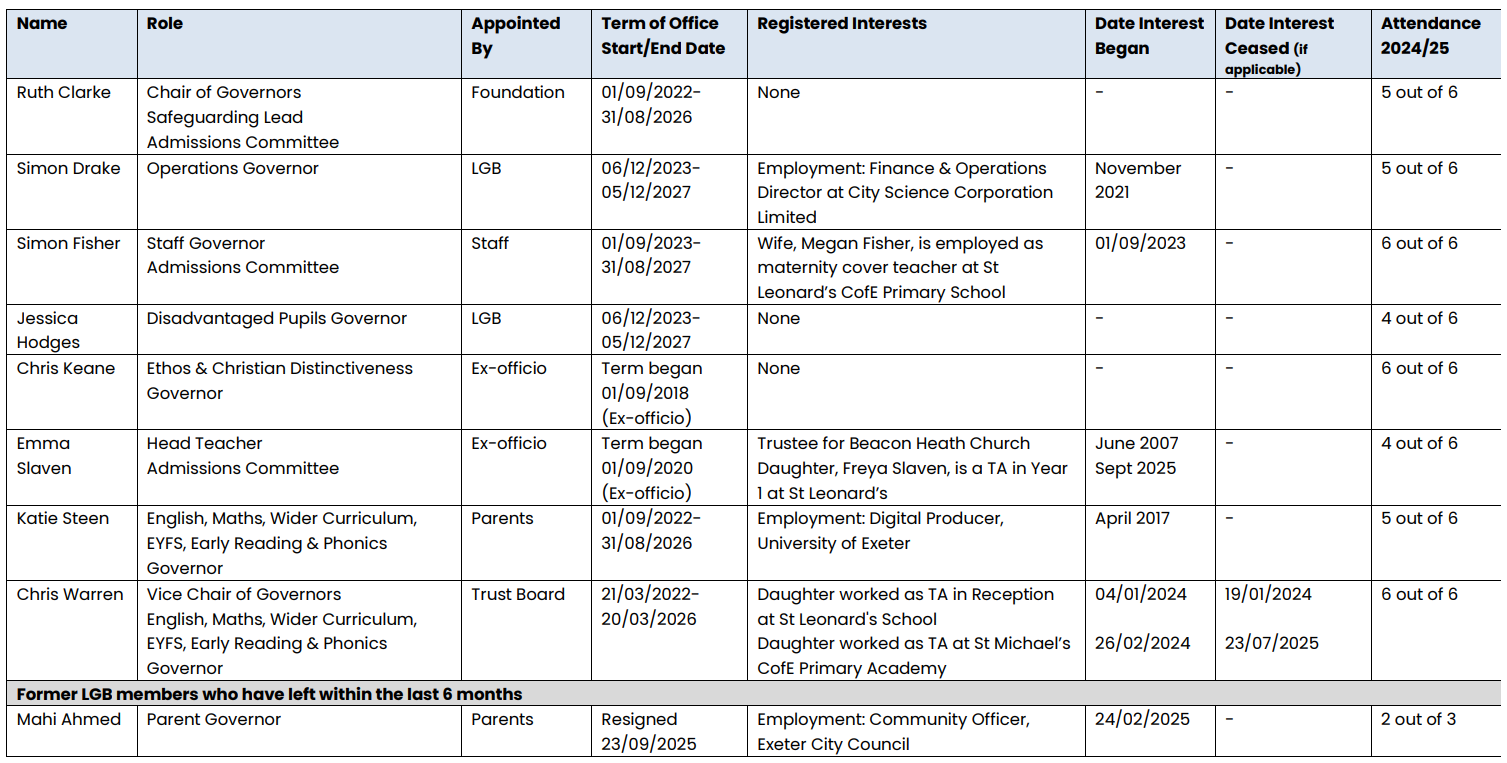 LEO Governor Website Summary Oct 2025 PNG