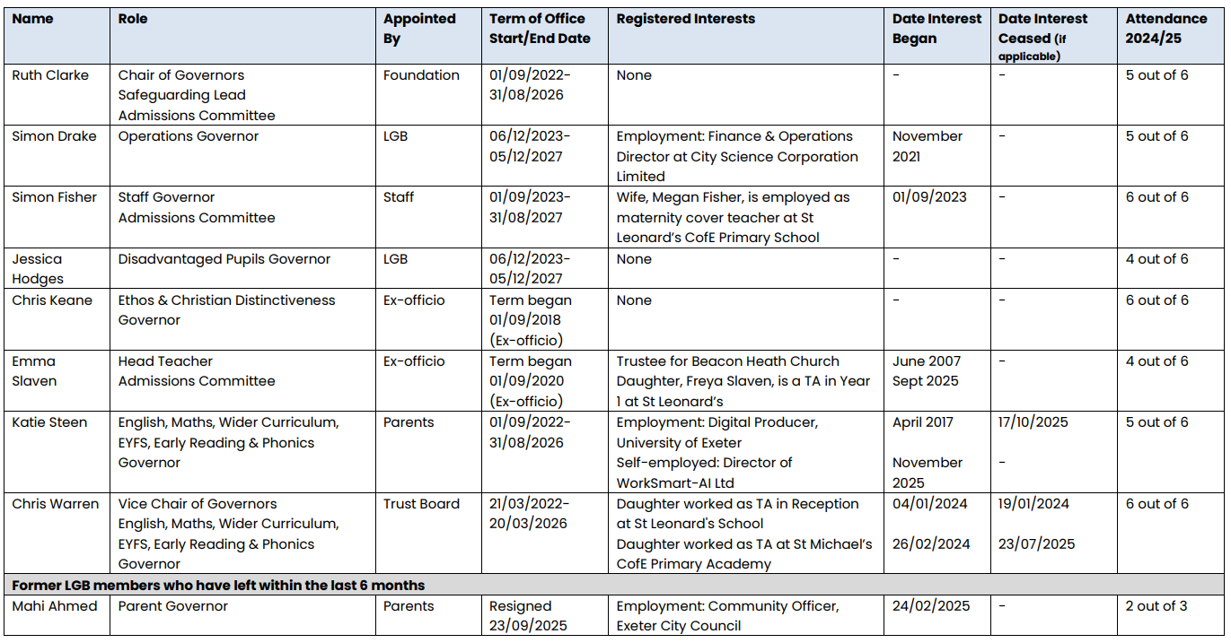 LEO Governor Website Summary Nov 2025