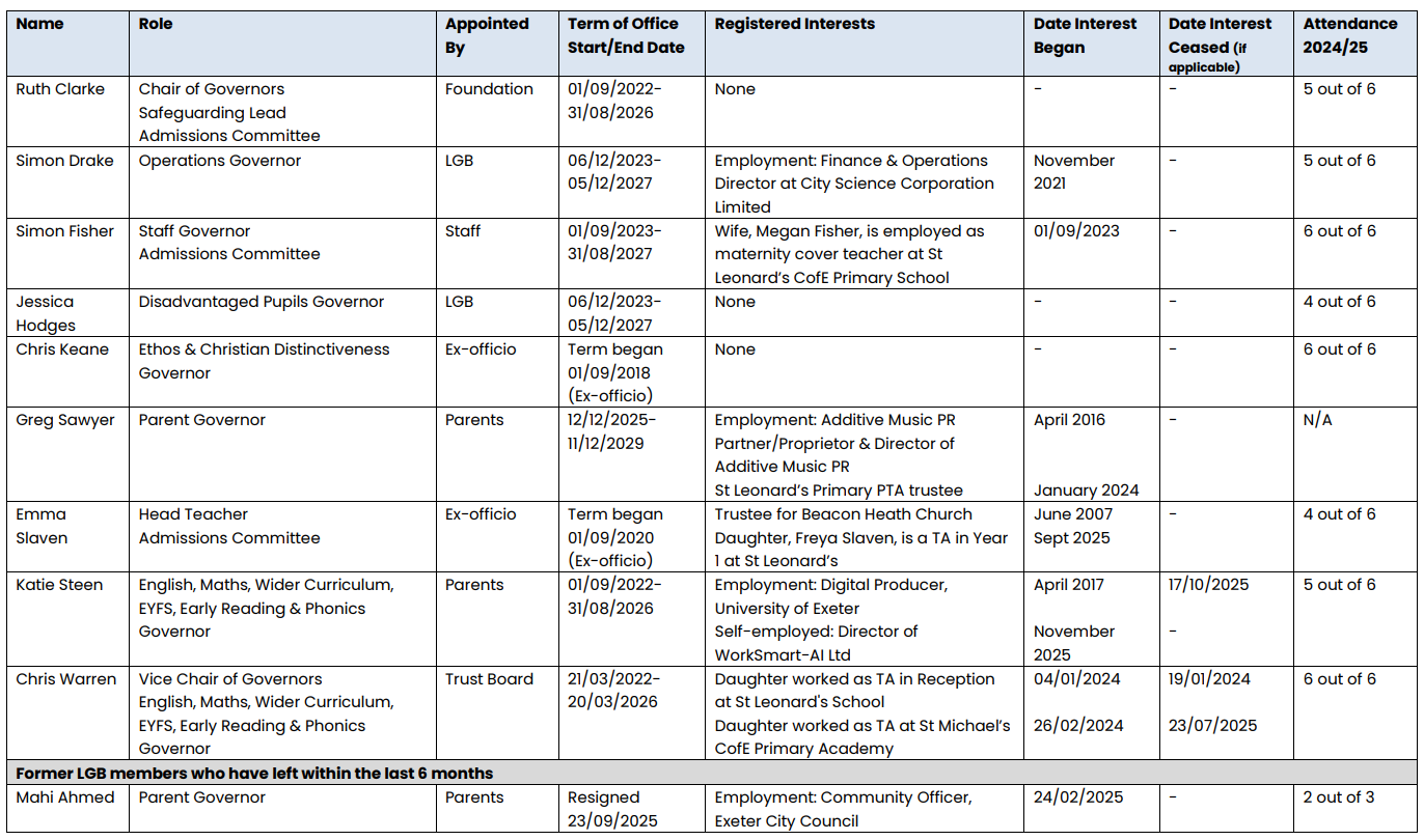 LEO Governor Website Summary Dec 2025